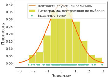 Плохо: легенда/цвета