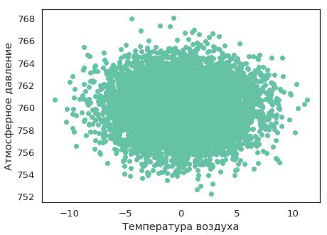 Плохо: scatter